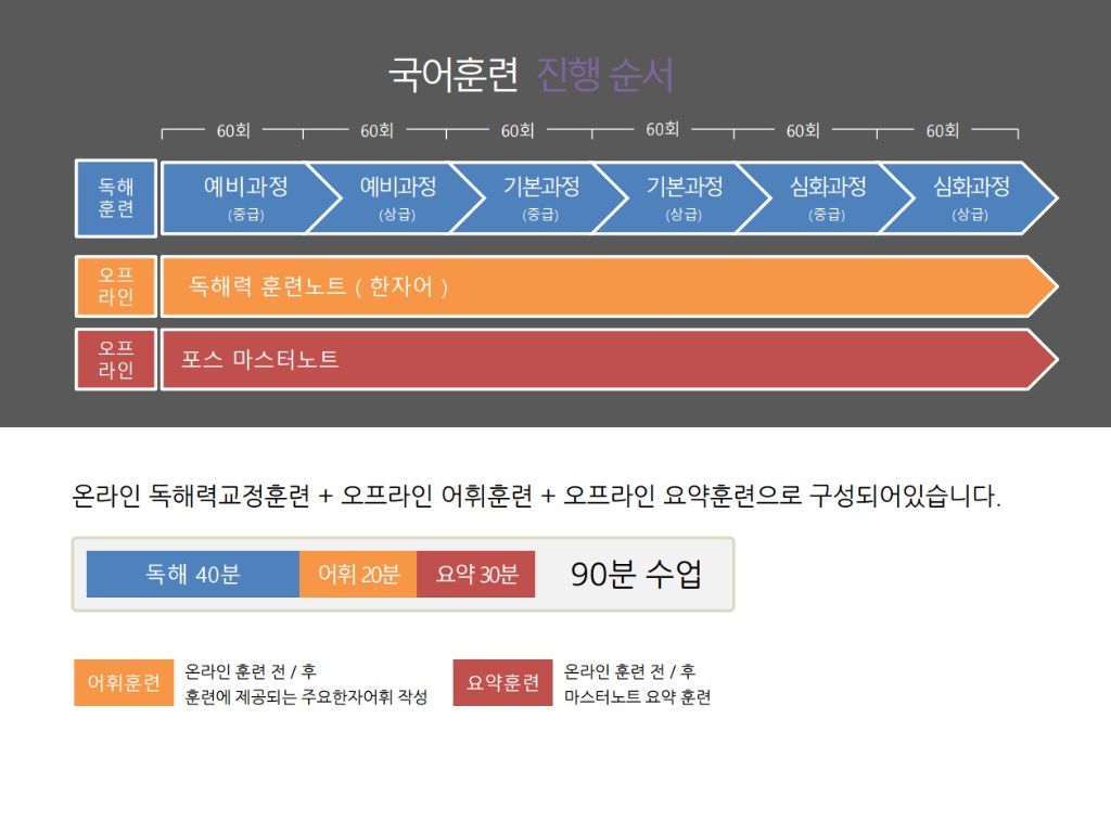 스터디포스 국어언어 수업과정